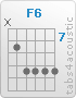 Chord F6 (x,8,10,10,10,10)